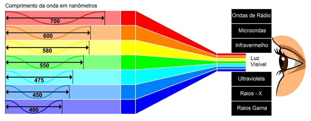 espectro-luz